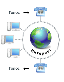 ip-телефония
